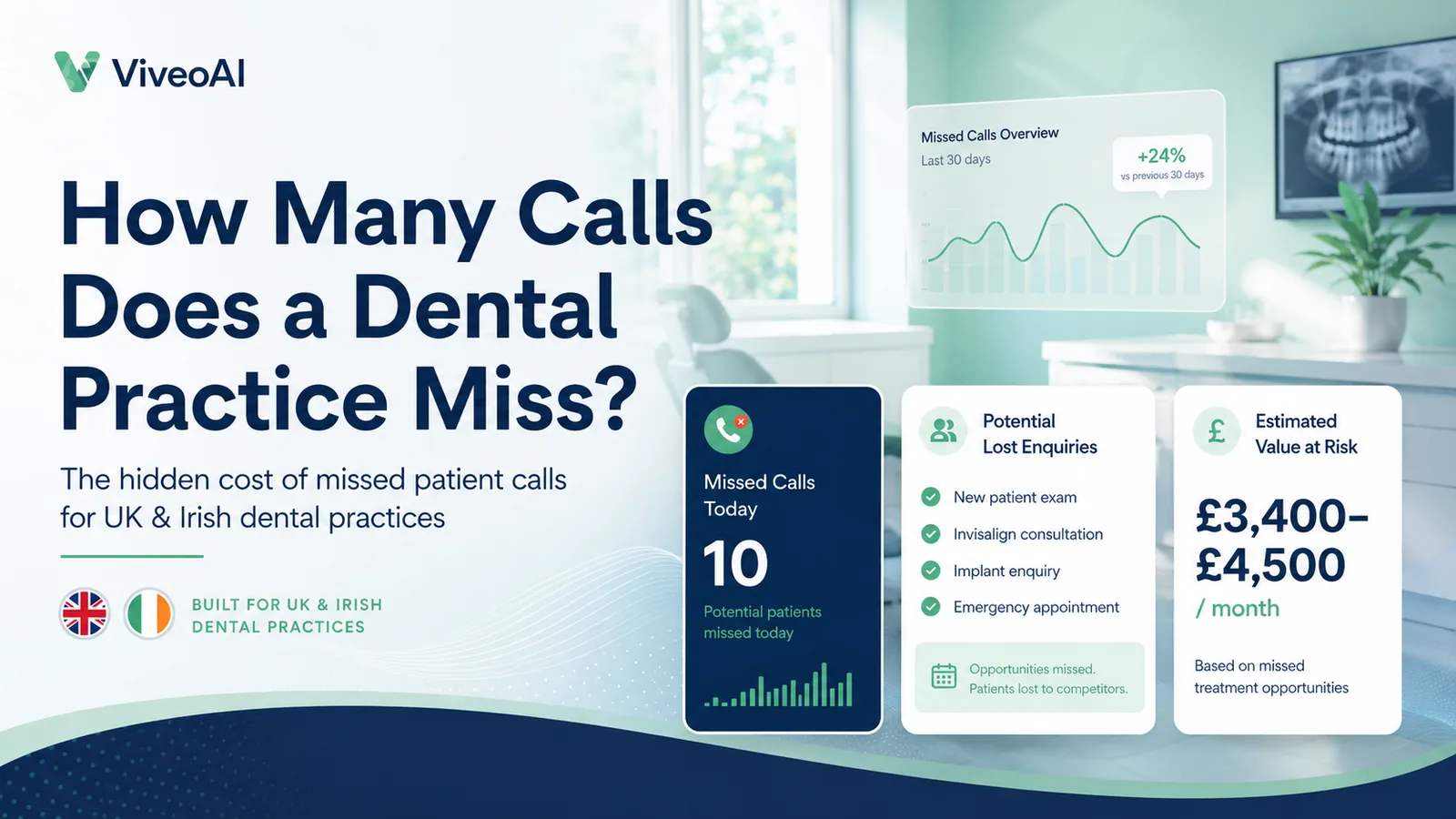 Unanswered phone at a dental practice reception representing missed patient calls